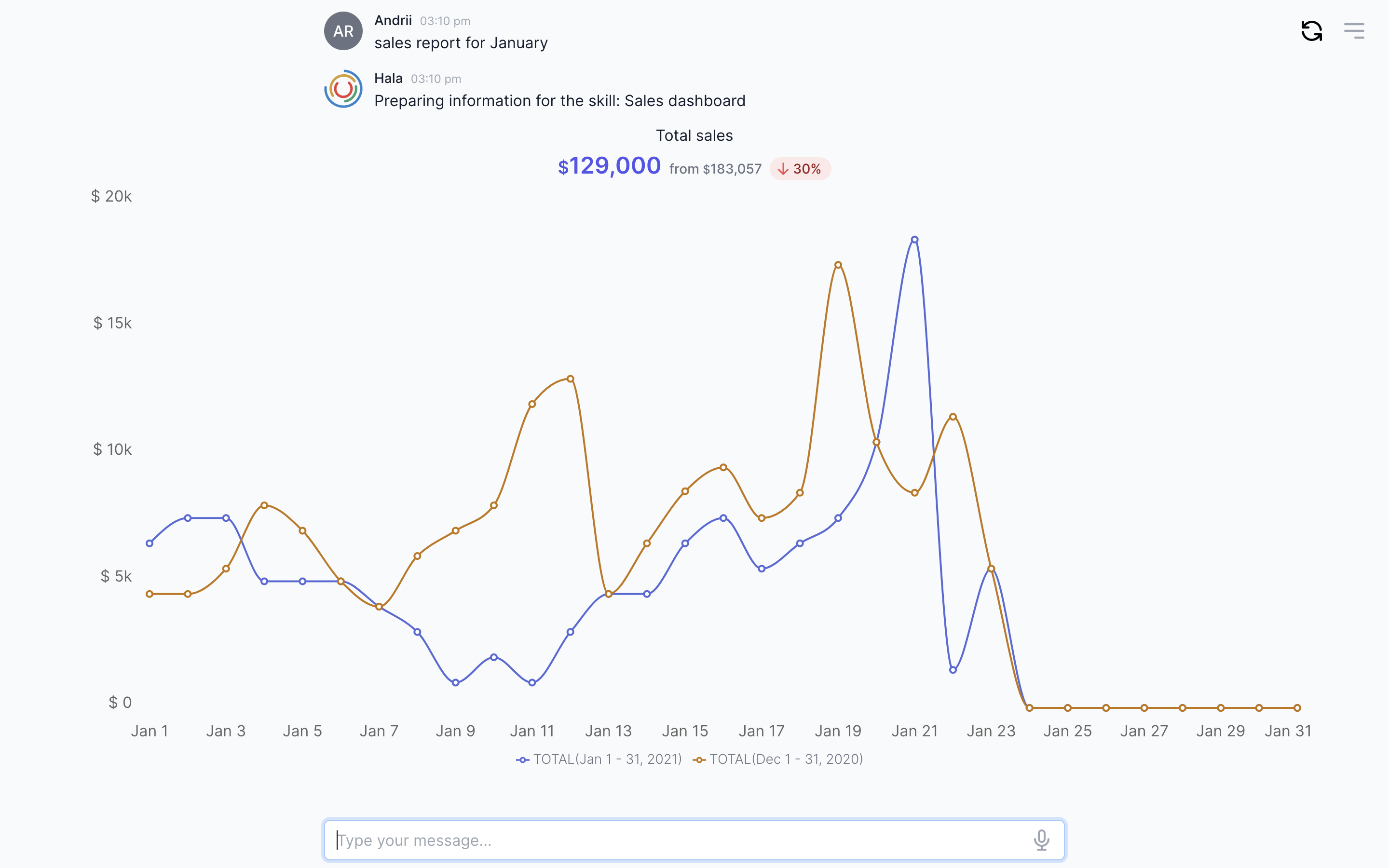 Charts UI component for IBM Watson Assistant Web Chat