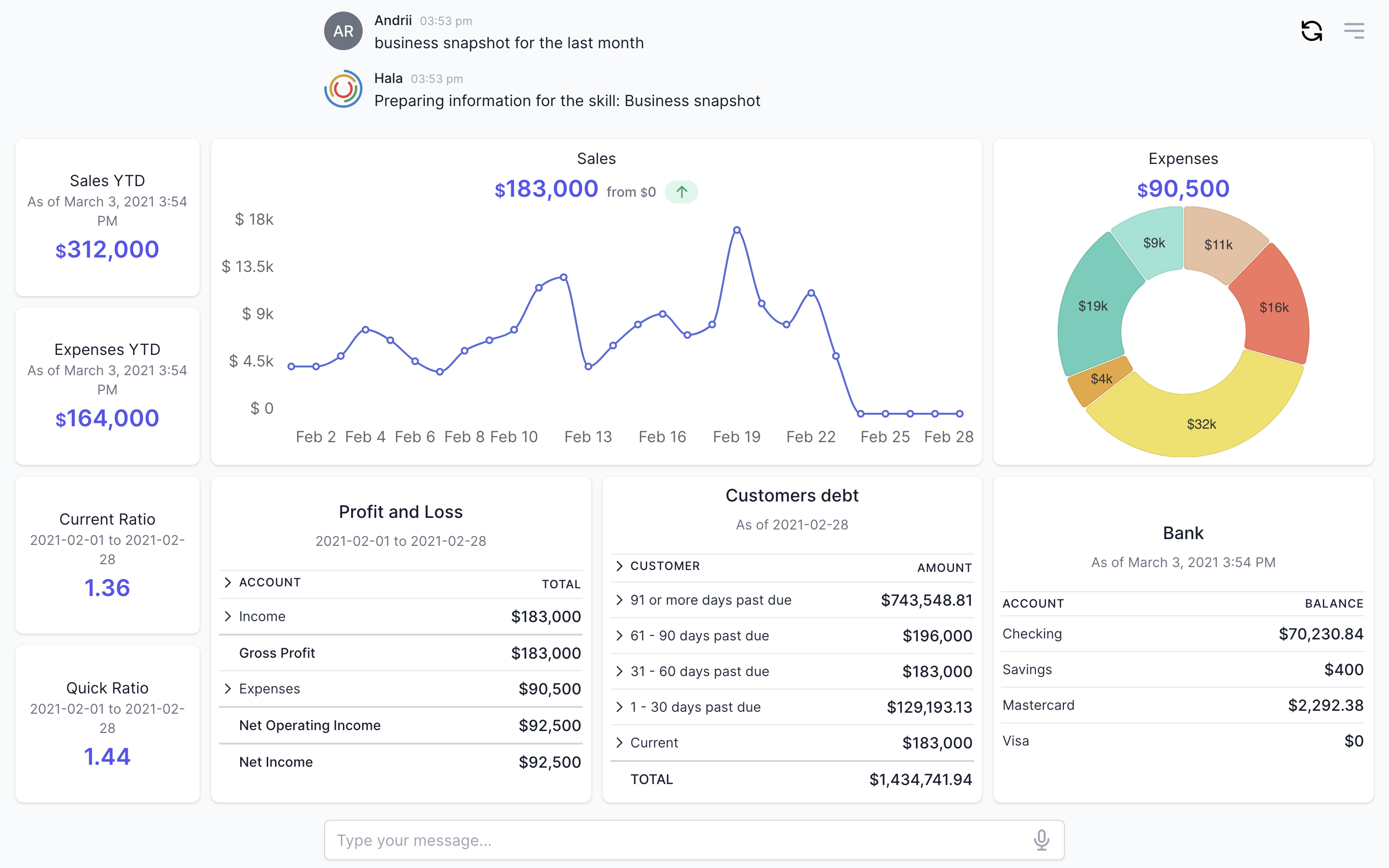 Analytics for the management team