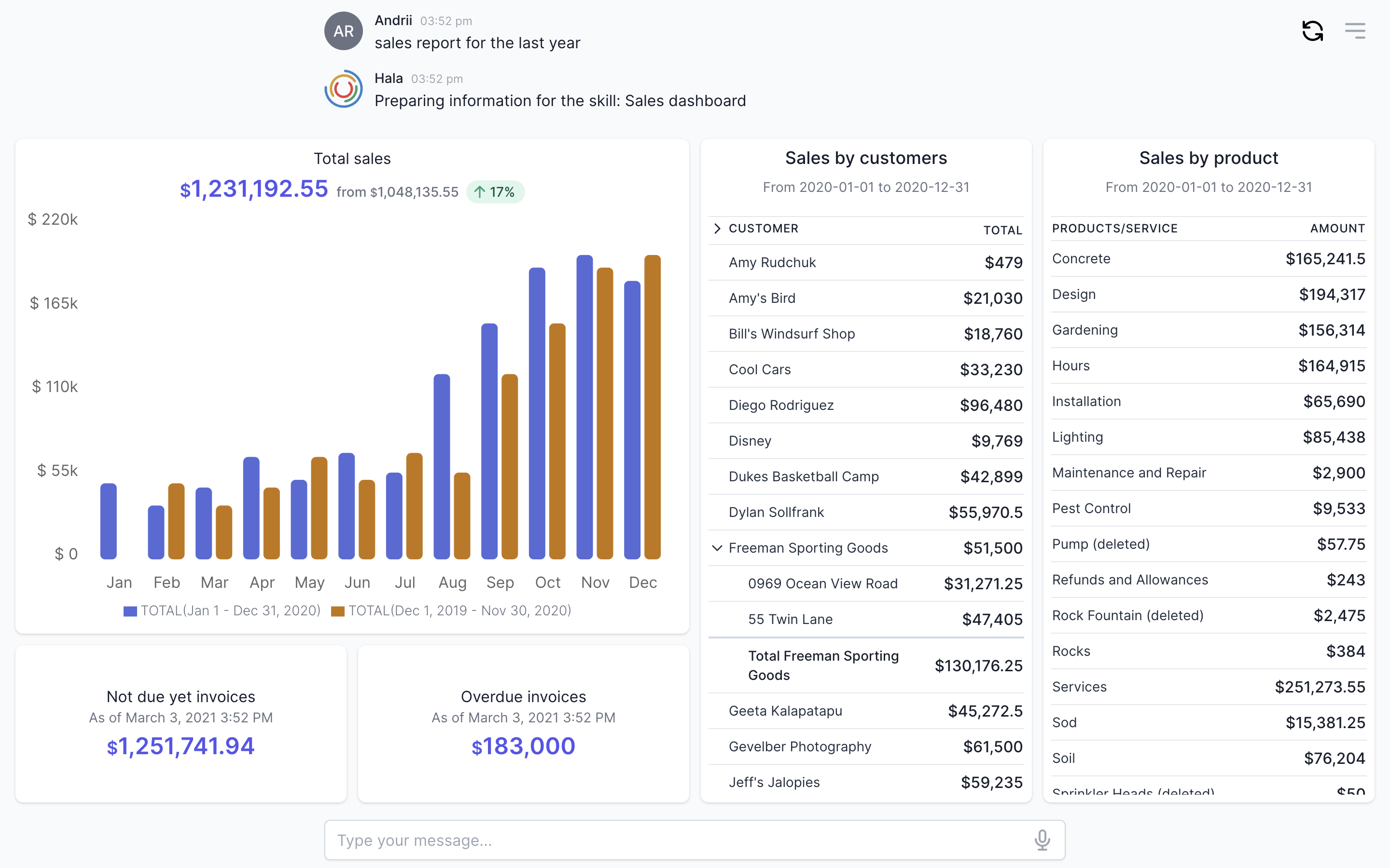 Sales data