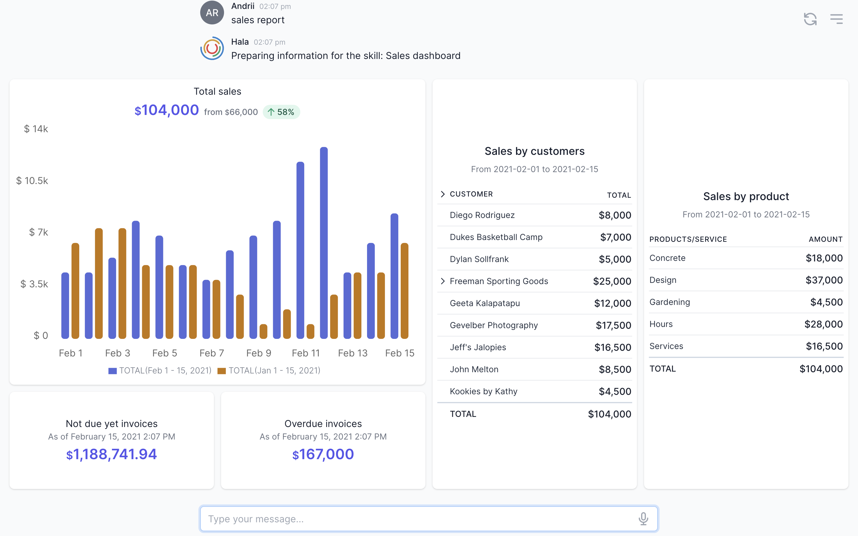 Customer profile user interface